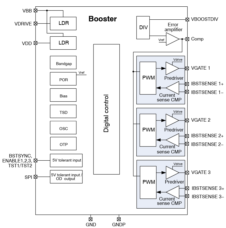 框图 - onsemi NCV78703 LED驱动器IC